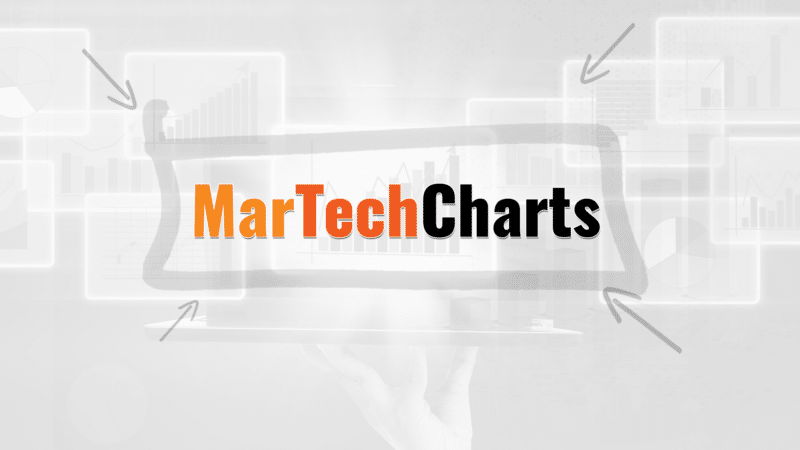 Martechcharts