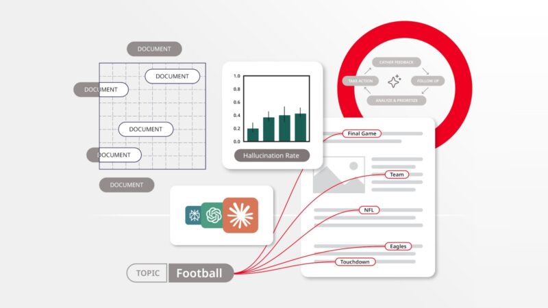 Ilustração que descreve recursos analíticos e de conteúdo necessários para monitorar o desempenho na pesquisa de IA