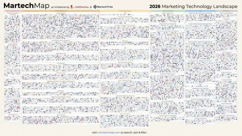 Paisagem Martech 2026