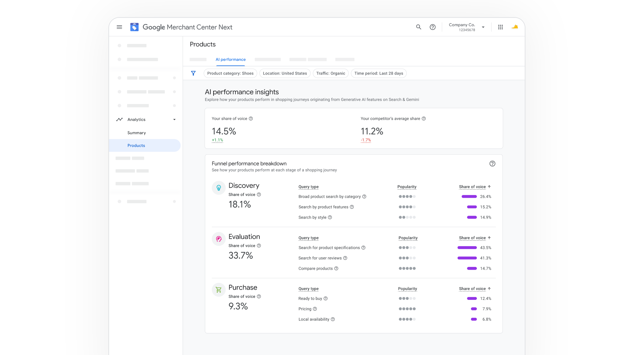 Insights de visibilidade do AI Shopping para o Merchant Center 1