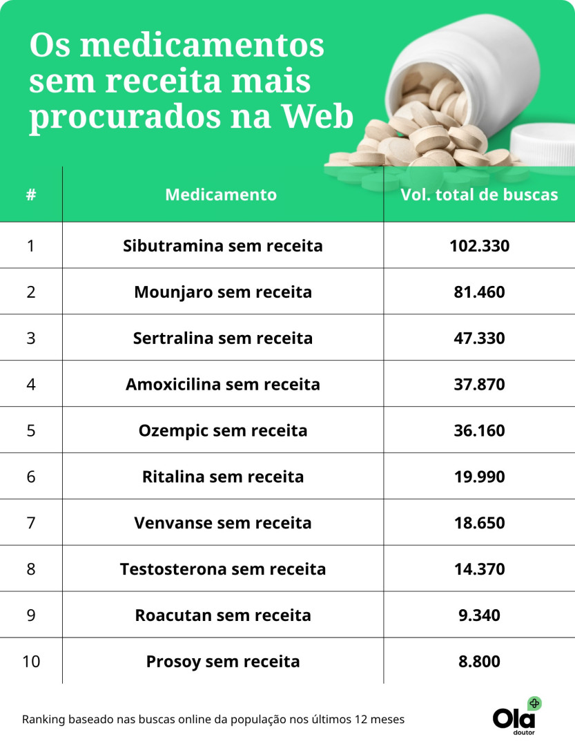 Notícias ao Minuto